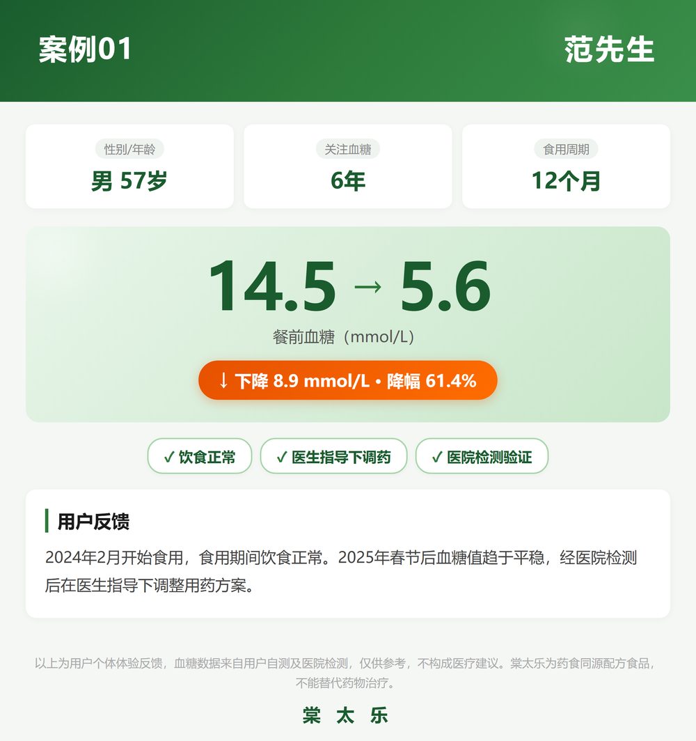 案例:范先生 57岁 糖龄6年