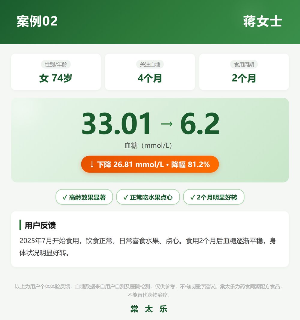 案例:蒋女士 74岁