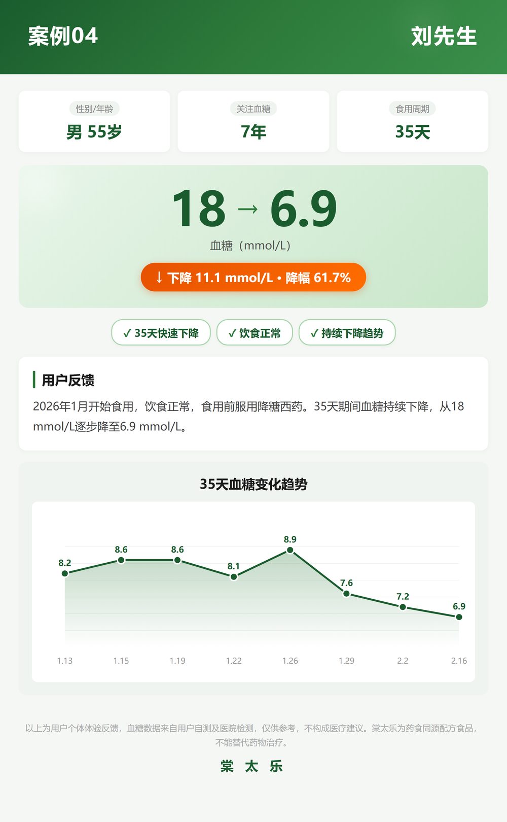 案例:刘先生 含趋势图