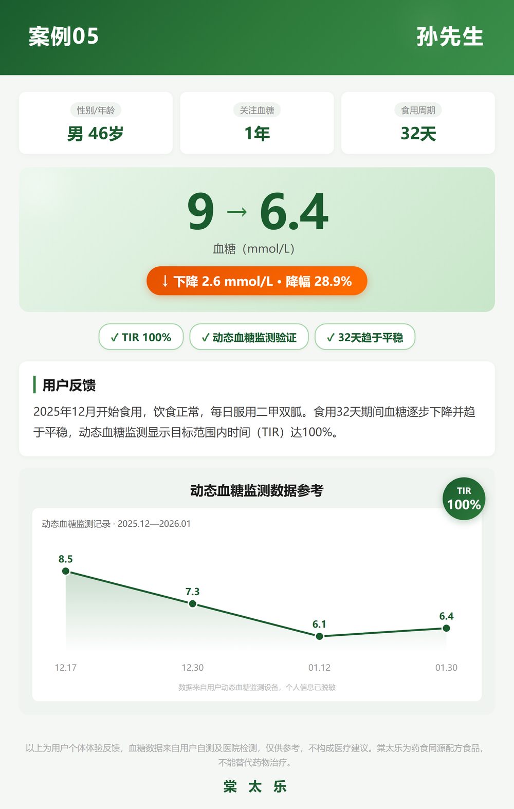 案例:孙先生 含动态血糖