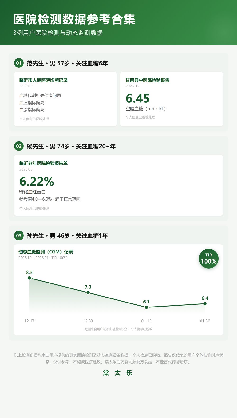 医院检测数据参考合集